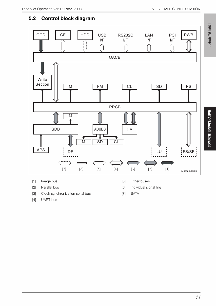 Konica-Minolta bizhub 601 751 THEORY-OPERATION Service Manual-2